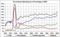 government-spending-as-percent-gdp_21.jpg